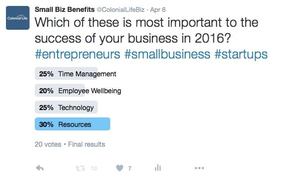 Twitter poll showing that resources are the most important to small business success in 2016